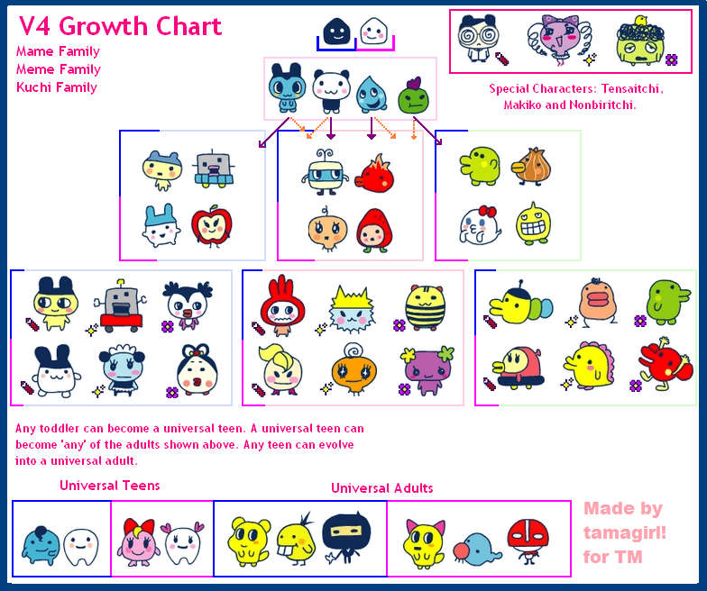 Tamagotchi Virtual Connection Electronic Pet