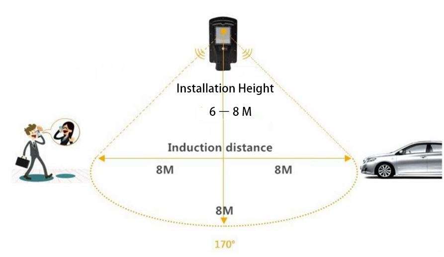 30W LED SOLAR Street Light with Remote, 60 LED, PIR, Motion Sensor, Waterproof with 3 Lighting Modes