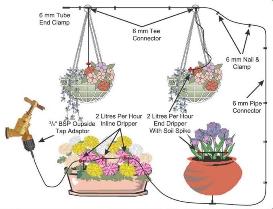 23m Garden Micro Drip Irrigation System AND Micro Sprinkler Cooling Kit