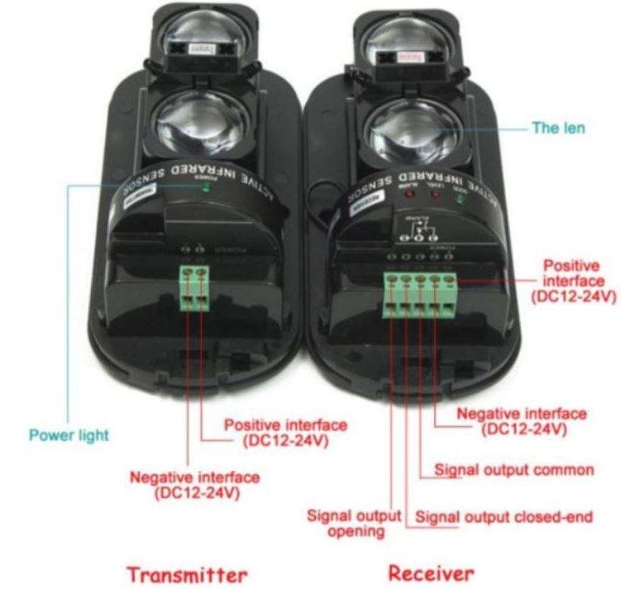 2 Piece Waterproof Infrared Photoelectric Dual-Beam Detector Alarm System