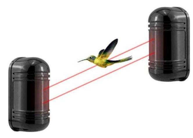 2 Piece Waterproof Infrared Photoelectric Dual-Beam Detector Alarm System
