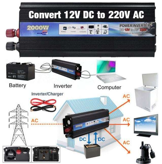 2000 WATT Power Inverter - Convert 12V DC to 220V AC (2000W Continious Power & 4000W Surge Power)