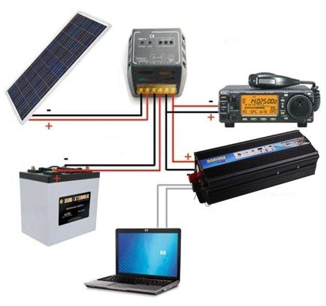 2000 WATT Power Inverter - Convert 12V DC to 220V AC (2000W Continious Power & 4000W Surge Power)