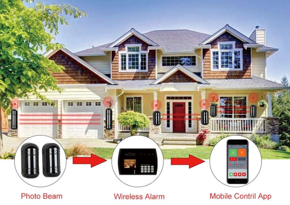 Waterproof Infrared Photoelectric IntrutionTwin-Beam Detector Alarm System