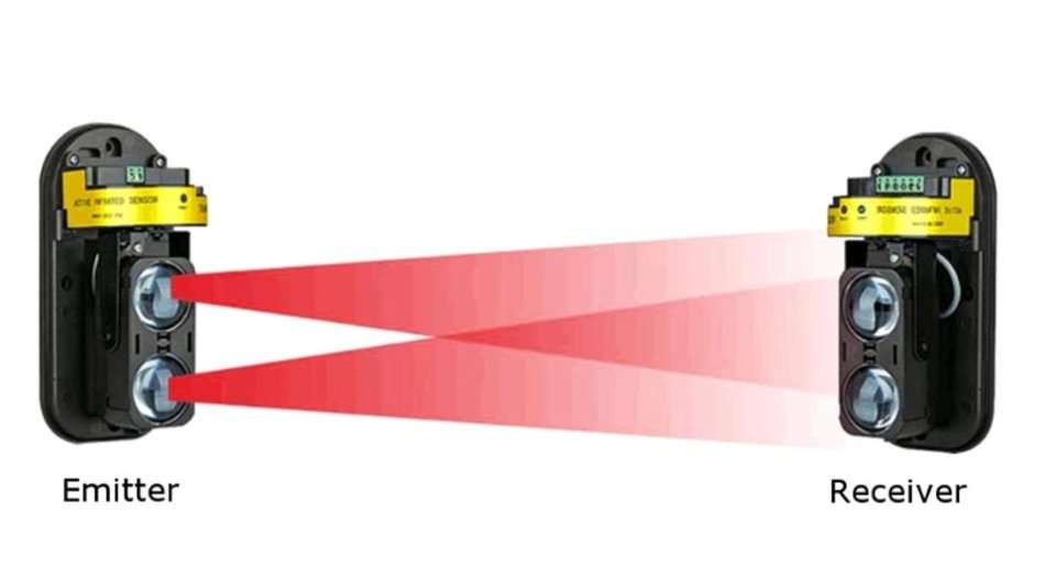 Waterproof Infrared Photoelectric IntrutionTwin-Beam Detector Alarm System