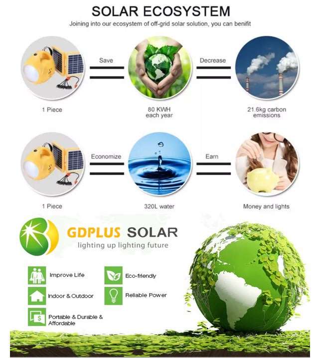 Home Solar System - Battery Control Unit, 3 LED Lamps, Solar Panel, Remote & 10 in 1 Charging Cable