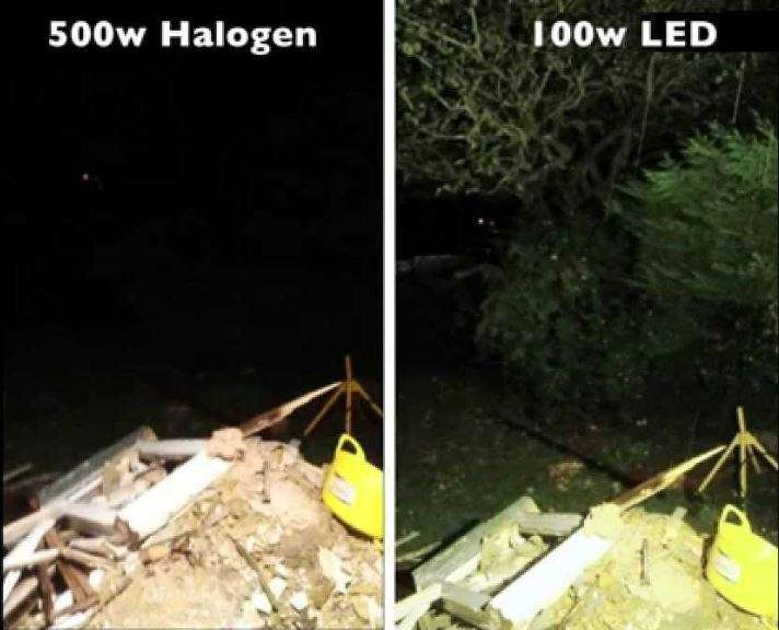 High Power Waterproof 100W LED Flood Light Double Lens with a High-Quality Die Cast Aluminium Casing