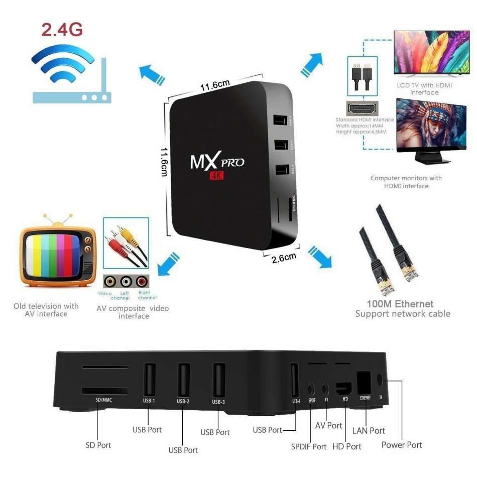MXQ-PRO 4K TV Box - Pre-loaded DSTV Now, Supersport, Showmax, Netflix, Miracast, Kodi