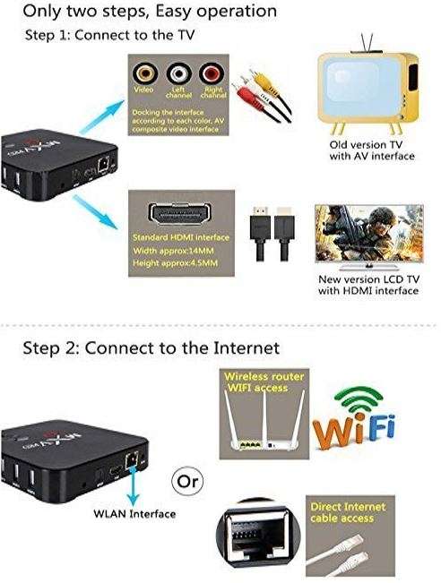 MXQ-PRO 4K TV Box - Pre-loaded DSTV Now, Supersport, Showmax, Netflix, Miracast, Kodi