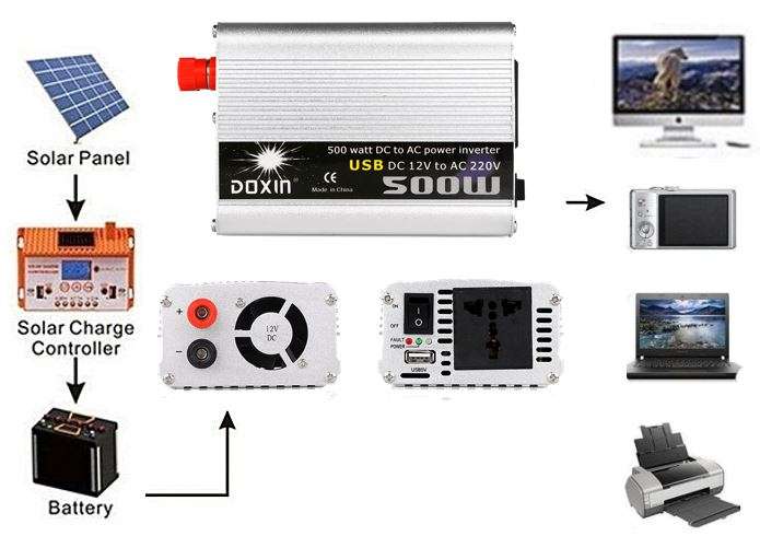500 WATT Power Inverter - Convert 12V DC to 220V AC (500W Continious Power & 1000W Peak Power)