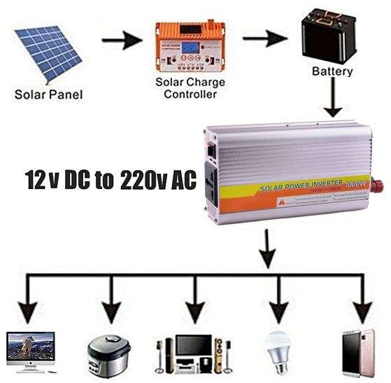 Solar Power Inverter - Convert 12V DC to 220V AC (1000W Continious Power & 2000W Peak Power)