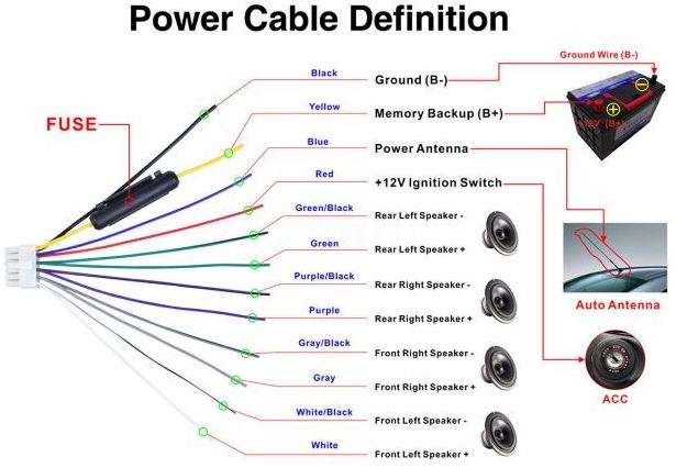 LED Car Radio & Remote - MP 3, FM Stereo, Supports USB, SD Card, AUX, 5V Charging, etc.