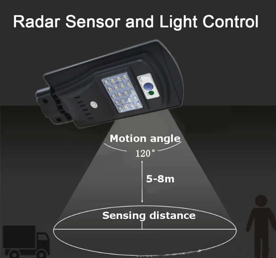 20 Watt LED SOLAR Street Light, PIR, Motion Sensor, Waterproof with 3 Lighting Modes