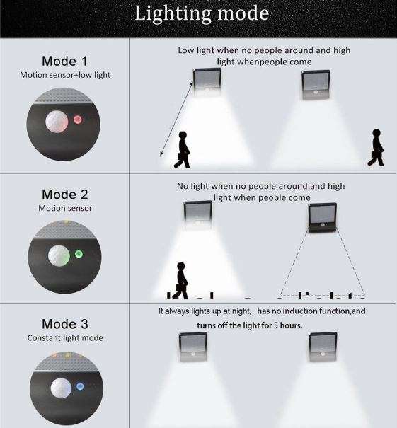 LED SOLAR Street Light, 20W, PIR, Motion Sensor, Waterproof with 3 Lighting Modes