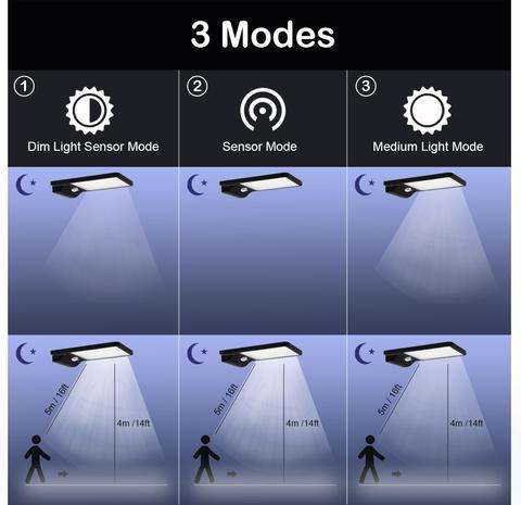 LED SOLAR Street Light, 20W, PIR, Motion Sensor, Waterproof with 3 Lighting Modes