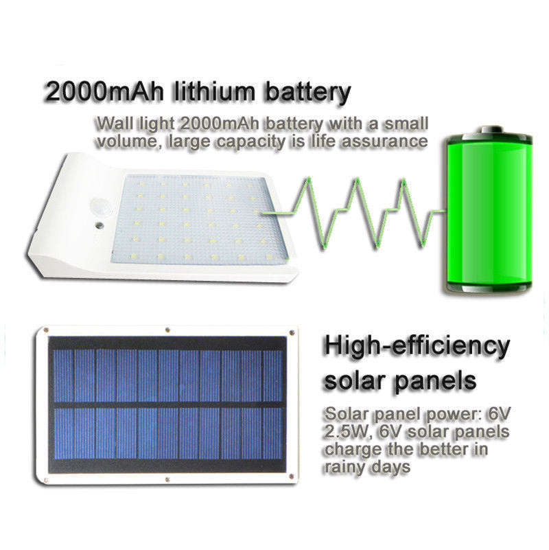 LED SOLAR Street Light, 20W, PIR, Motion Sensor, Waterproof with 3 Lighting Modes