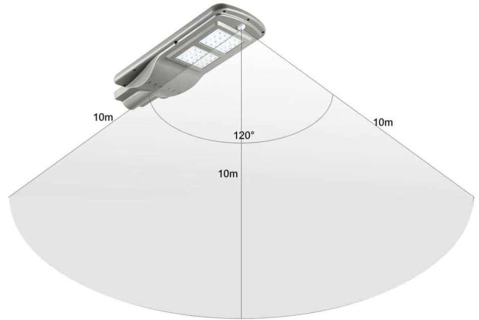 60 Watt LED SOLAR Street Light, PIR, Motion Sensor, Waterproof with 3 Lighting Modes