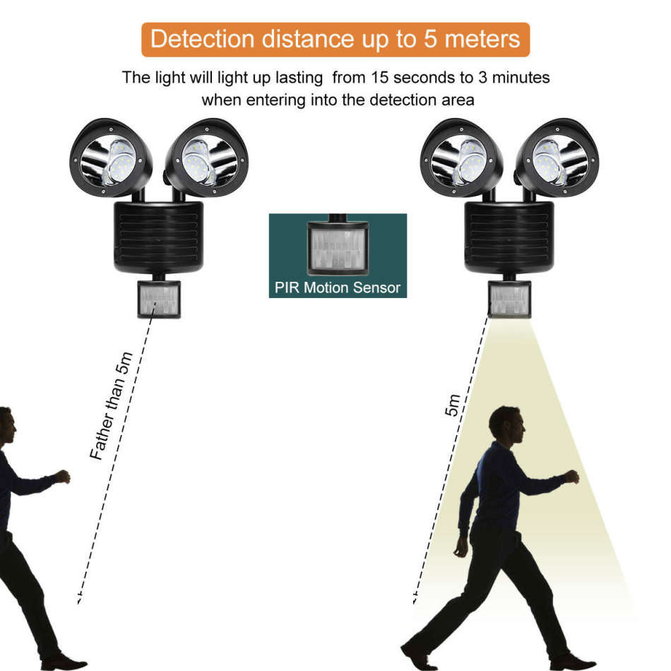 Twin Head Solar Security Flood Light with Solar Panel & 5m Cable