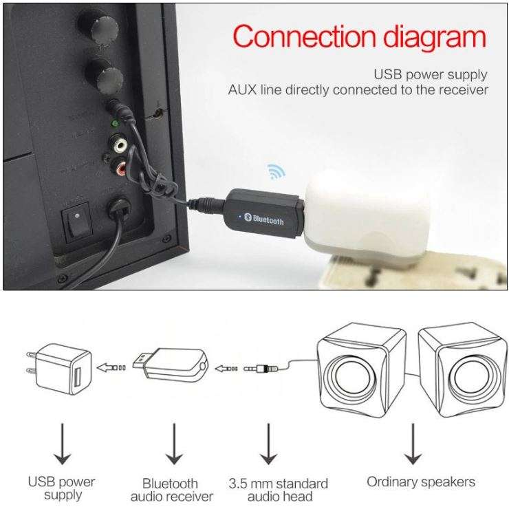 Wireless Bluetooth USB Music Receiver, Data Transfer & Hands-free Calls