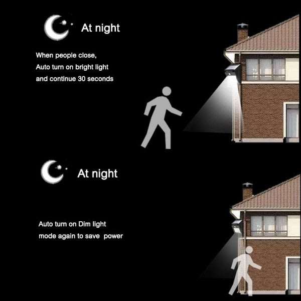 48 LED Solar Wall Light  Dimmer Mode Brighten with Motion OR Off and Brighten on with Motion