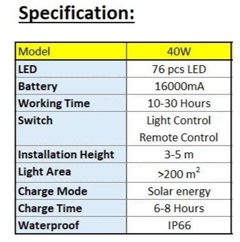 40W Super Bright LED Solar Flood Light With 5M Cable, Solar Panel & Remote Control