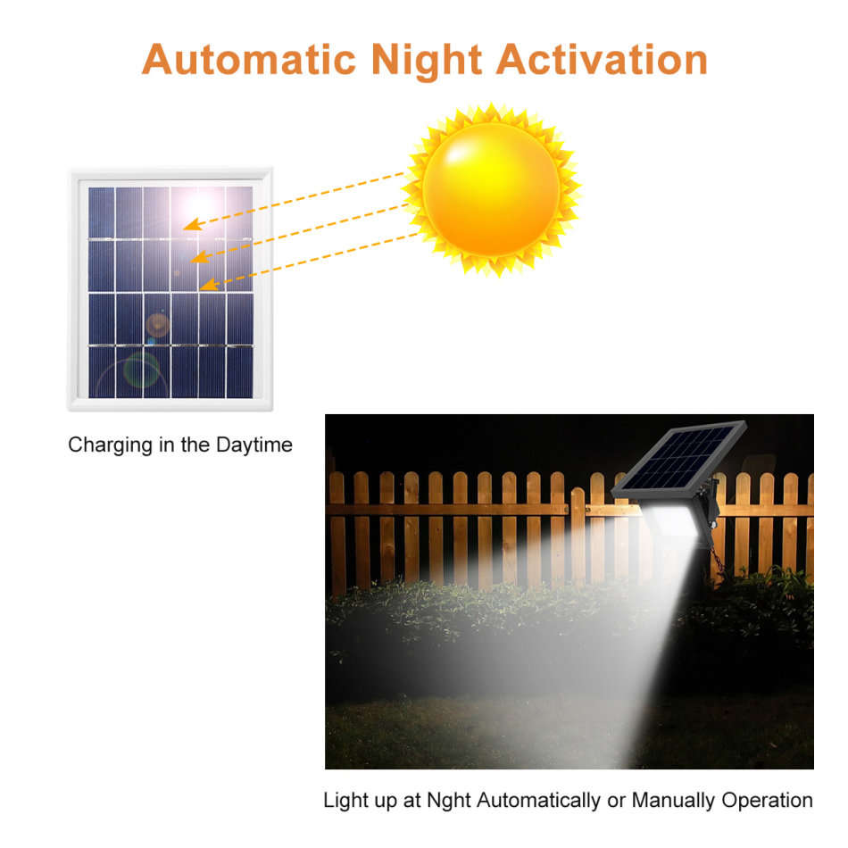 LED Solar Flood Light with 5 meter cable, Solar Panel, Bracket & Ground Stand, Day Night Sensor