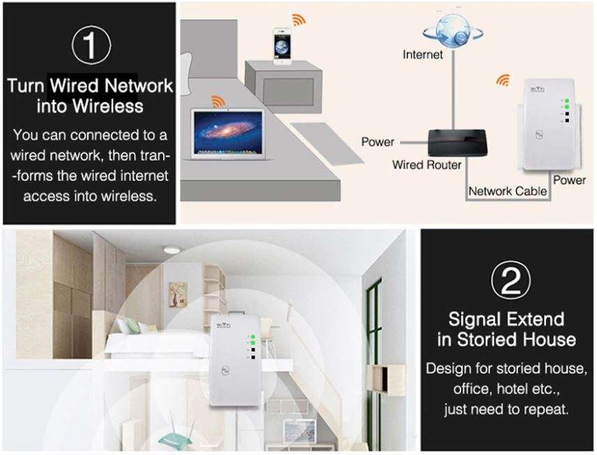 Wireless WIFI Repeater 300Mbps Signal Booster & Extender 802.11n/b/g