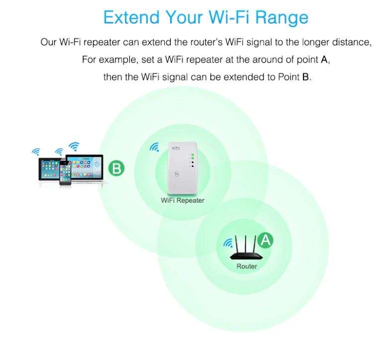 Wireless WIFI Repeater 300Mbps Signal Booster & Extender 802.11n/b/g
