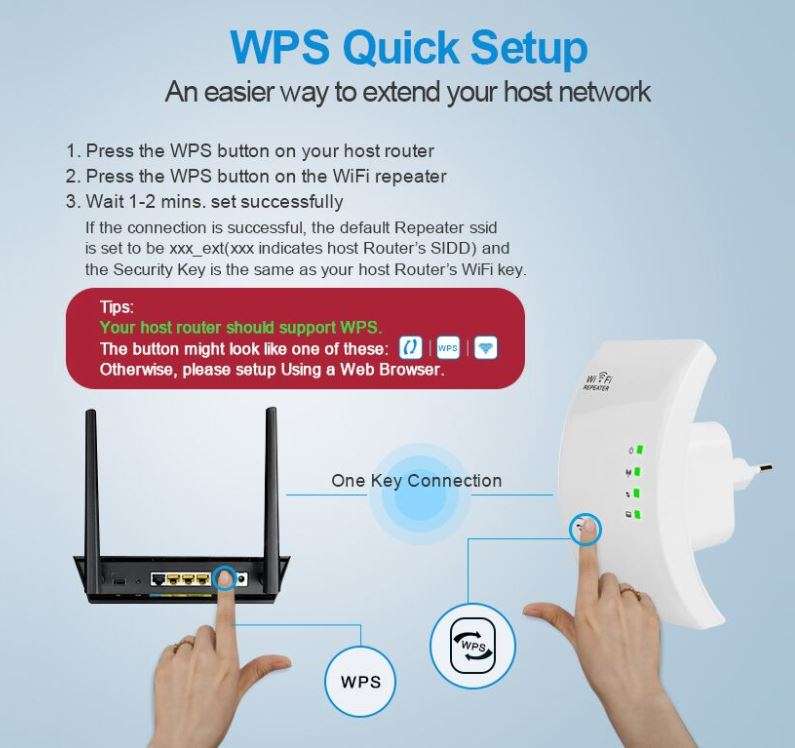 Wireless WIFI Repeater 300Mbps Signal Booster & Extender 802.11n/b/g