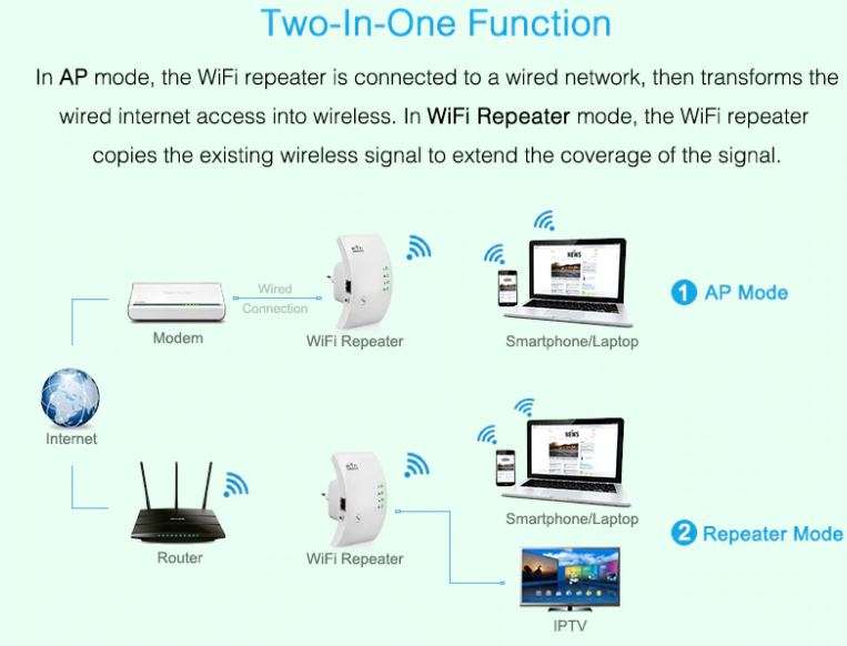 Wireless WIFI Repeater 300Mbps Signal Booster & Extender 802.11n/b/g