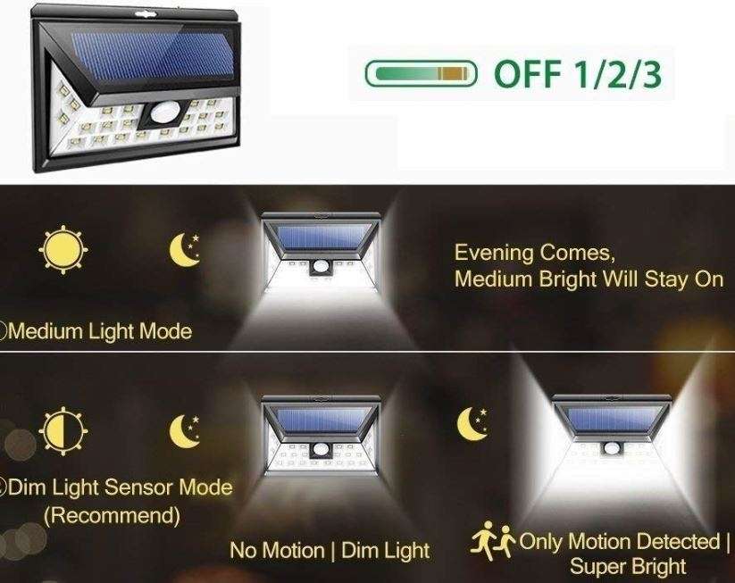 32 LED Solar Wall Light - Stay on Dim Light Mode & Brighten with Motion