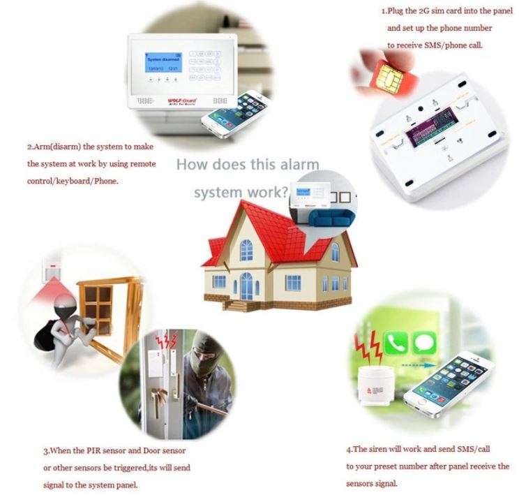 Wireless Alarm System - Alarm sounds when motion is detected and an SMS is send to the owner