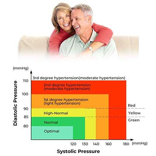 Digital LCD Wrist Blood Pressure Monitor With Heart Beat Rate Pulse Meter Measure