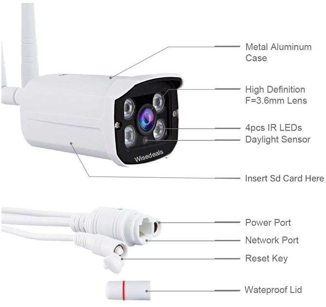 Waterproof Indoor & Outdoor CCTV IP Camera with Motion Detection & Alerts
