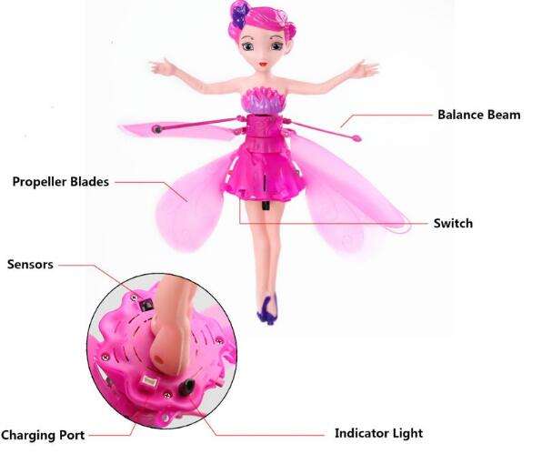 Flying Fairies, the perfect gift four your little princess... to put the magic into her hands