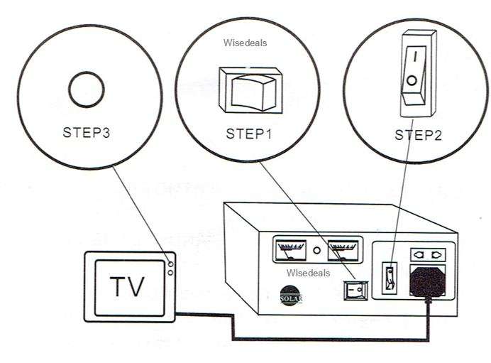 500W Solar Power Inverter WITH Build-in Battery Charger