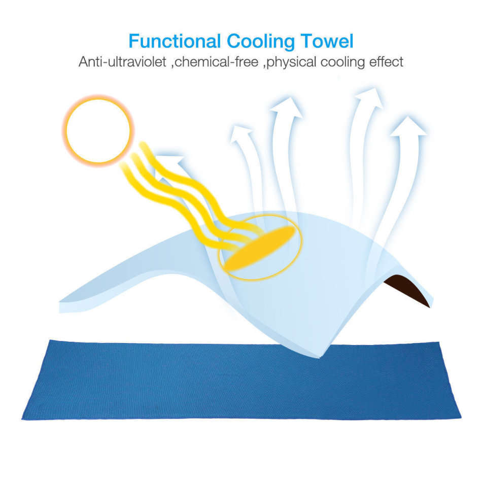 Instant Ice-Cold Cooling Towel in Seconds, Just Soak it, Wing it, Shake it and Wear it.