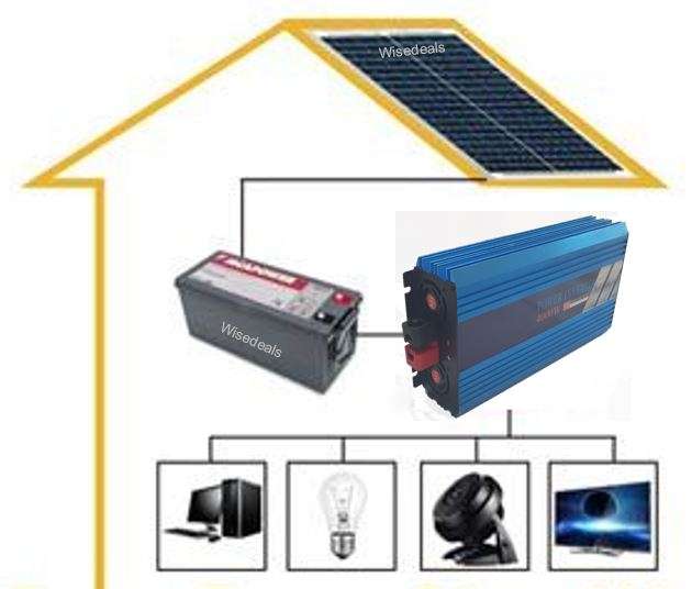 PURE SINE SOLAR Power Inverter 4000W Constant Power & 8000W Peak Power  Convert 12V DC to 220V AC