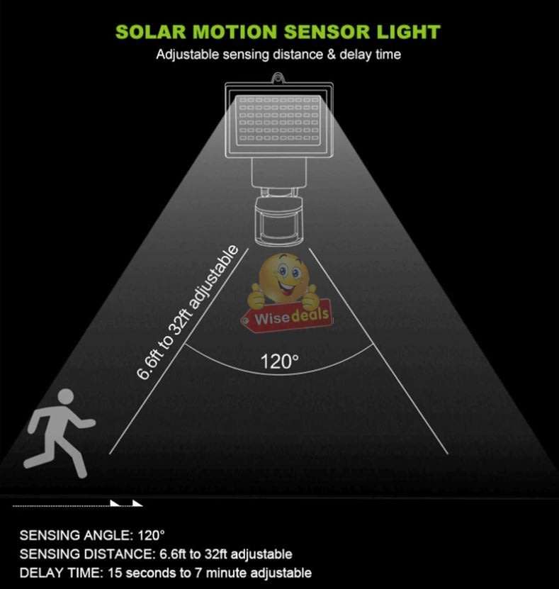 Super Bright 60 LED Solar Flood Light, 5M Wired Solar Panel & Mounting Kit