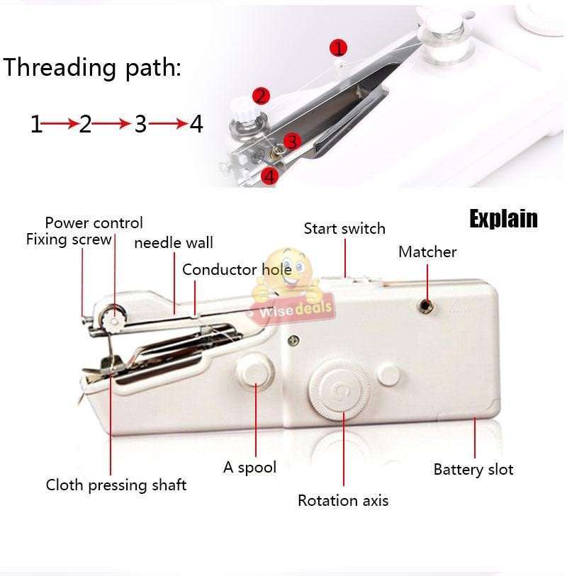 Portable Handy Stitch Electric Sewing Machine for Repairs On-the-Spot