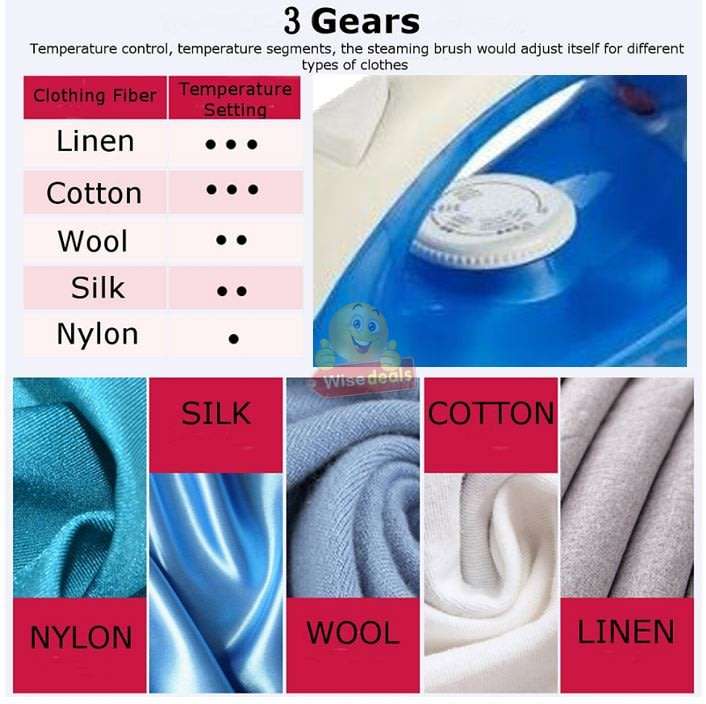 12V Non-Stick Electric STEAM IRON - Ideal For Camping or Power Outage