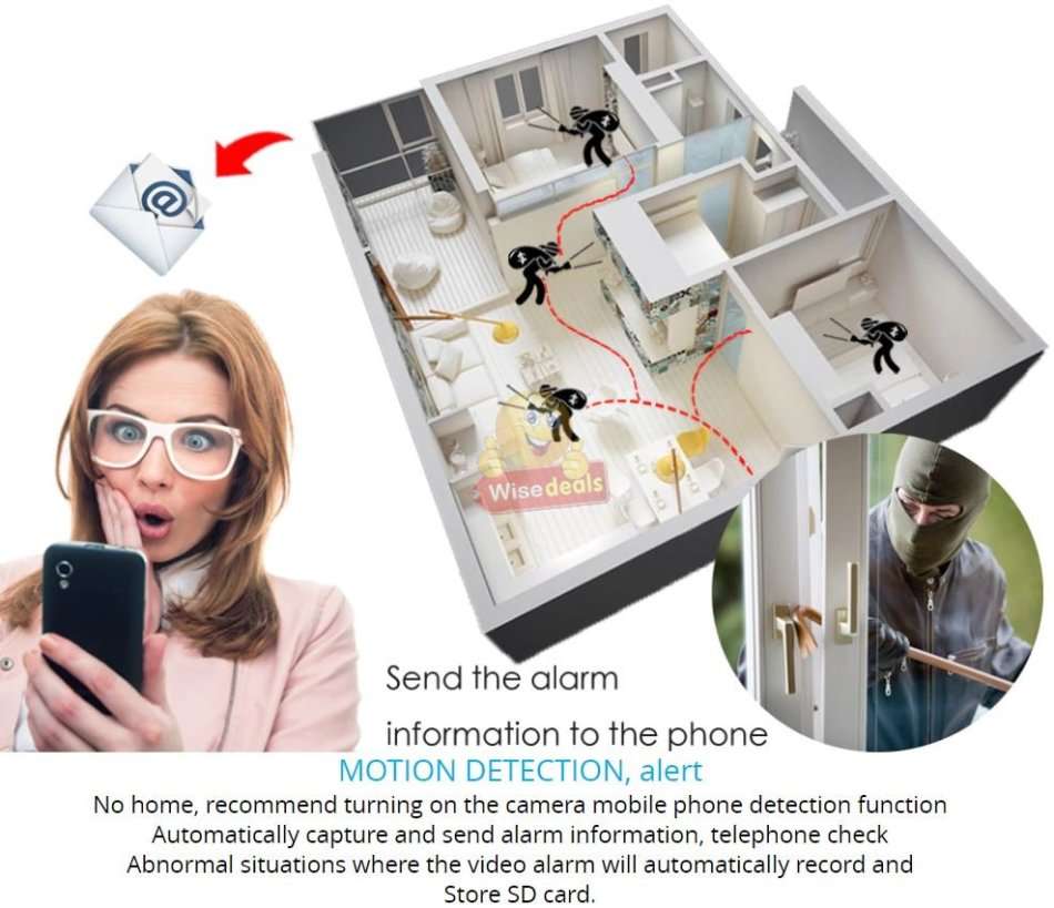 Three Antenna 1080P Wireless WIFI Surveillance IP Camera, Night Vision, Motion Detection etc.