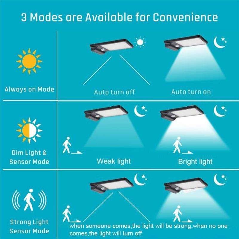 LED SOLAR Street Light, 20W, PIR, Motion Sensor, Waterproof with 3 Lighting Modes
