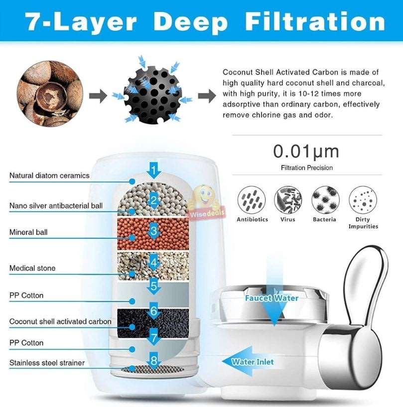 7-Layer Deep Filtration Water Purifier Faucet Kit for Clean Healthy Tap Water