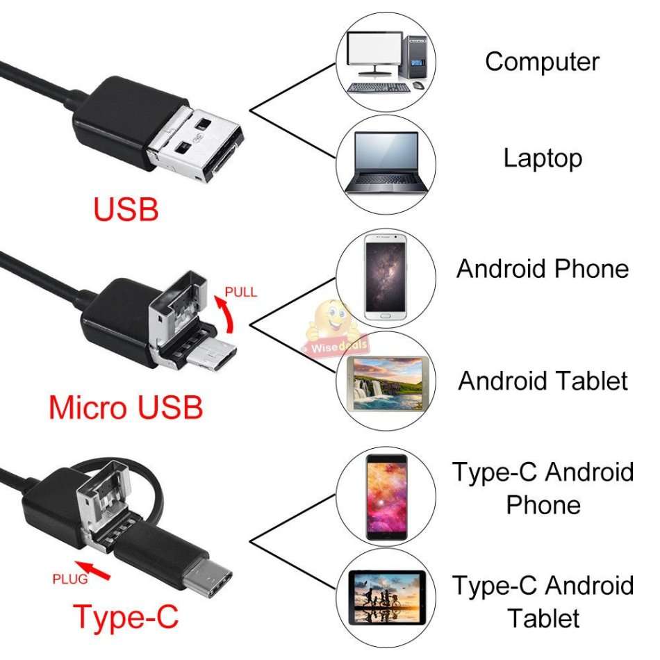 3-in-1 HD Type-C, Micro USB & PC Endoscope Camera & Video Camera  5 meters