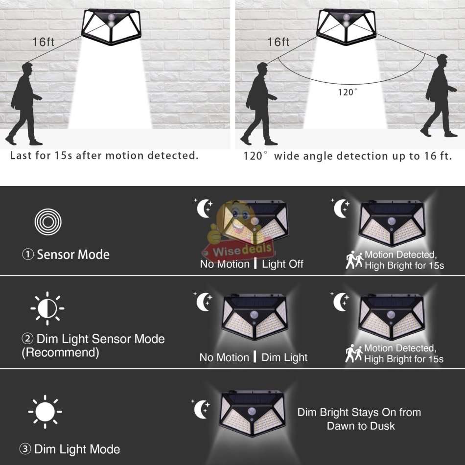 114 LED Super Bright Solar Wall Light, Motion Sensor with 3 Modes, Waterproof & Eco-friendly