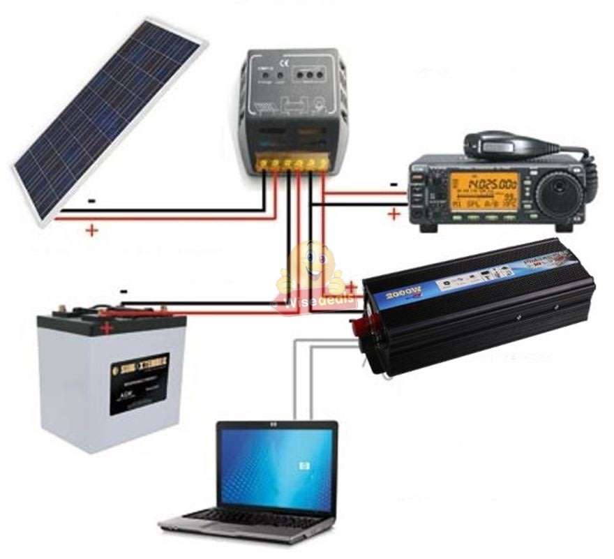 Solar Power Inverter - 2000W Constant Power & 4000W Surge Power, Convert 12V DC to 220V AC