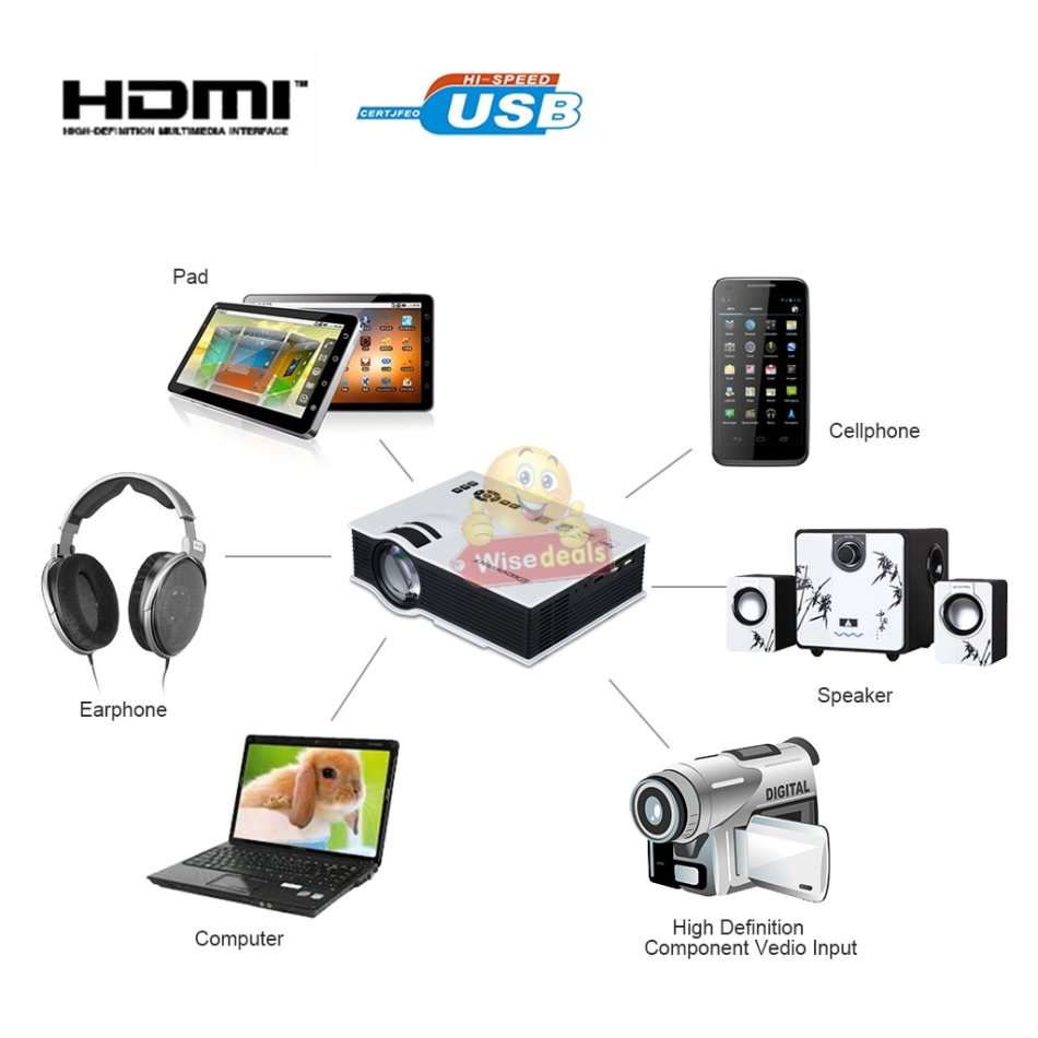 Full HD LED Projector - 1200 Lumens for Ultra-bright and Clear Image & 20,000 Bulb Hours