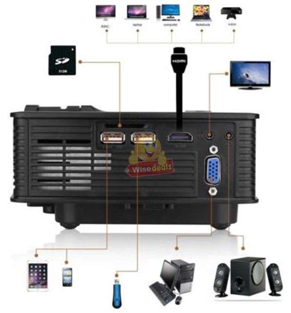 Full HD LED Projector - 1200 Lumens for Ultra-bright and Clear Image & 20,000 Bulb Hours
