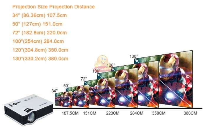 Full HD LED Projector - 1200 Lumens for Ultra-bright and Clear Image & 20,000 Bulb Hours